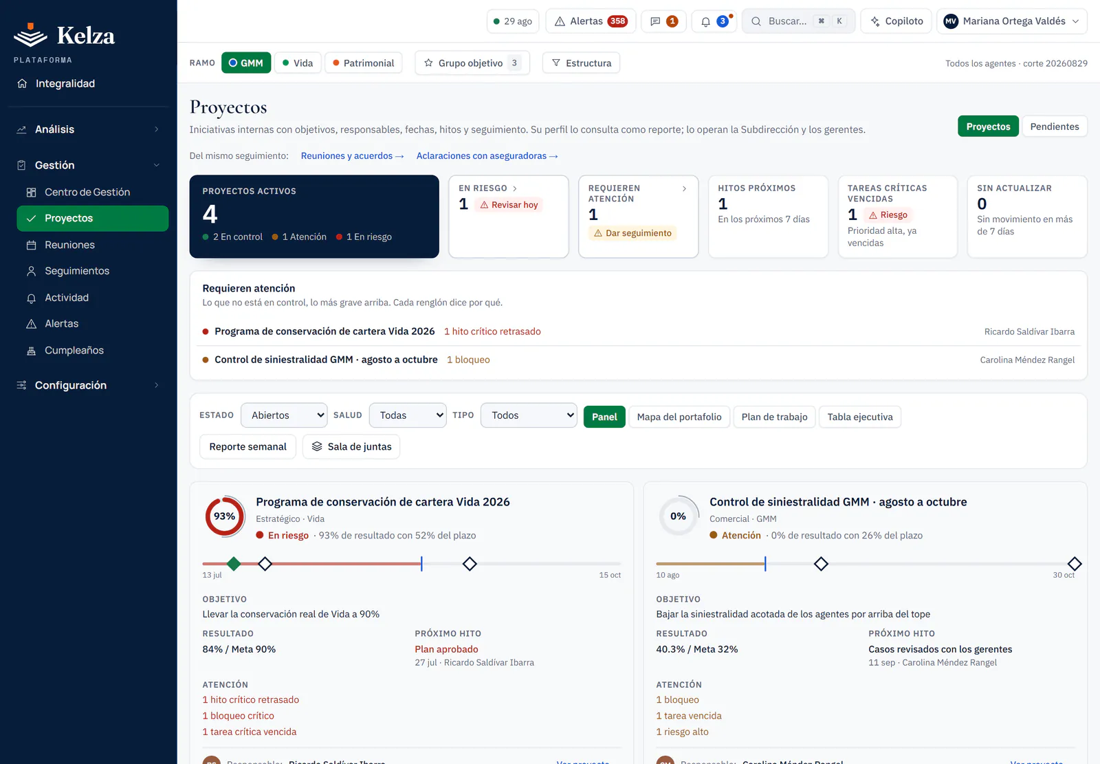 Módulo de Proyectos en KenZia: 4 proyectos activos (2 en control, 1 en atención, 1 en riesgo), la lista de lo que requiere atención y las tarjetas de cada proyecto con objetivo, resultado, próximo hito y responsable. Datos ficticios.