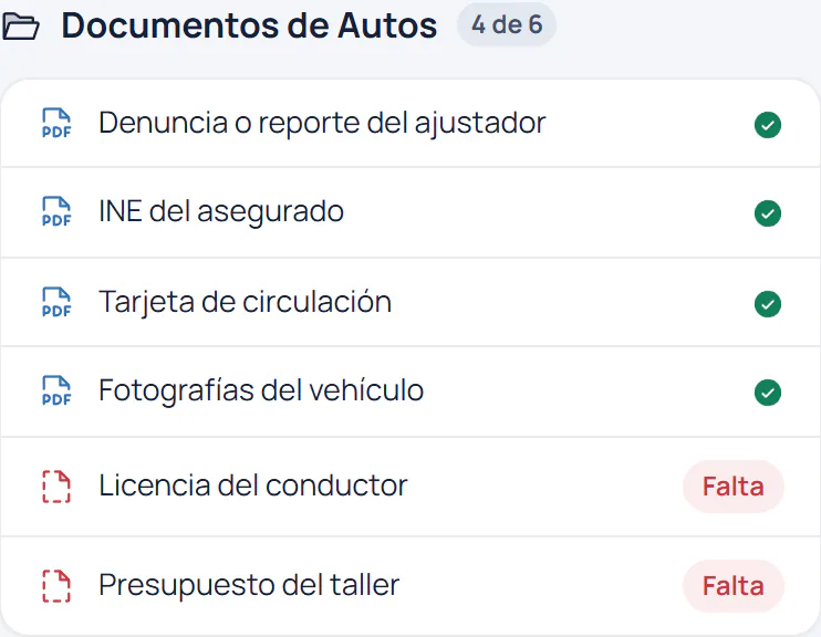 Documentos de un siniestro de Autos en Vigenza: 4 de 6 recibidos; faltan la licencia del conductor y el presupuesto del taller. Datos de demostración.