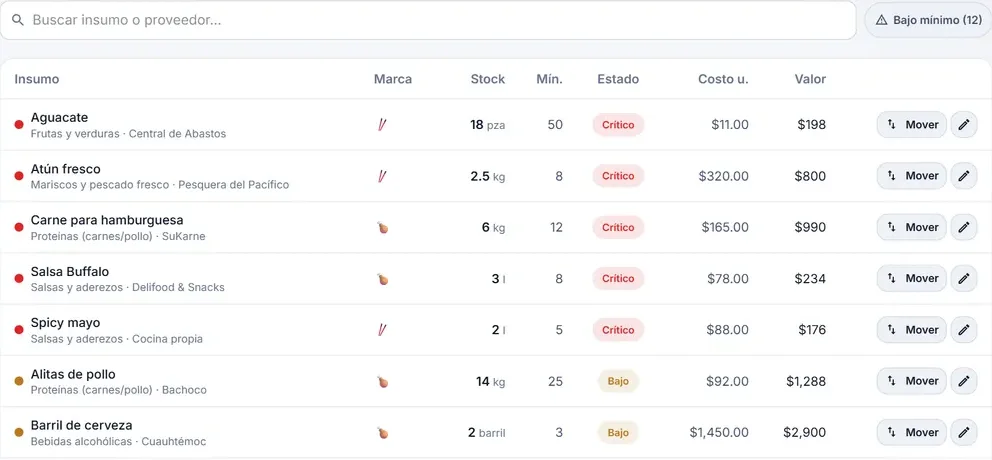 Inventario de CUADRIA con existencias, mínimos, estado crítico, costo unitario y valor por insumo.